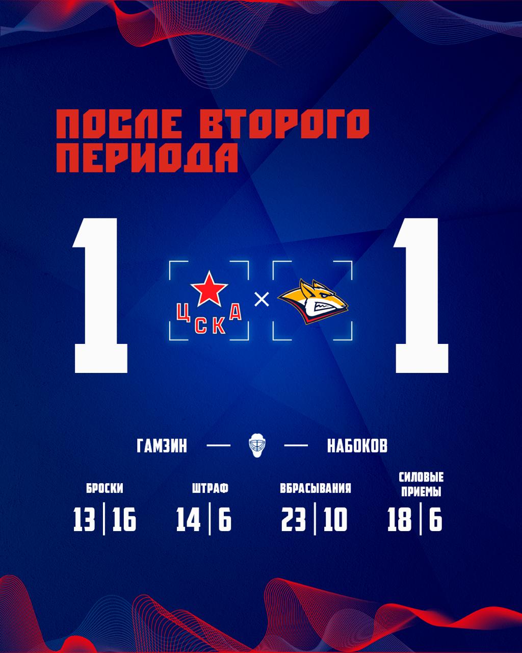 Статистика после второго периода