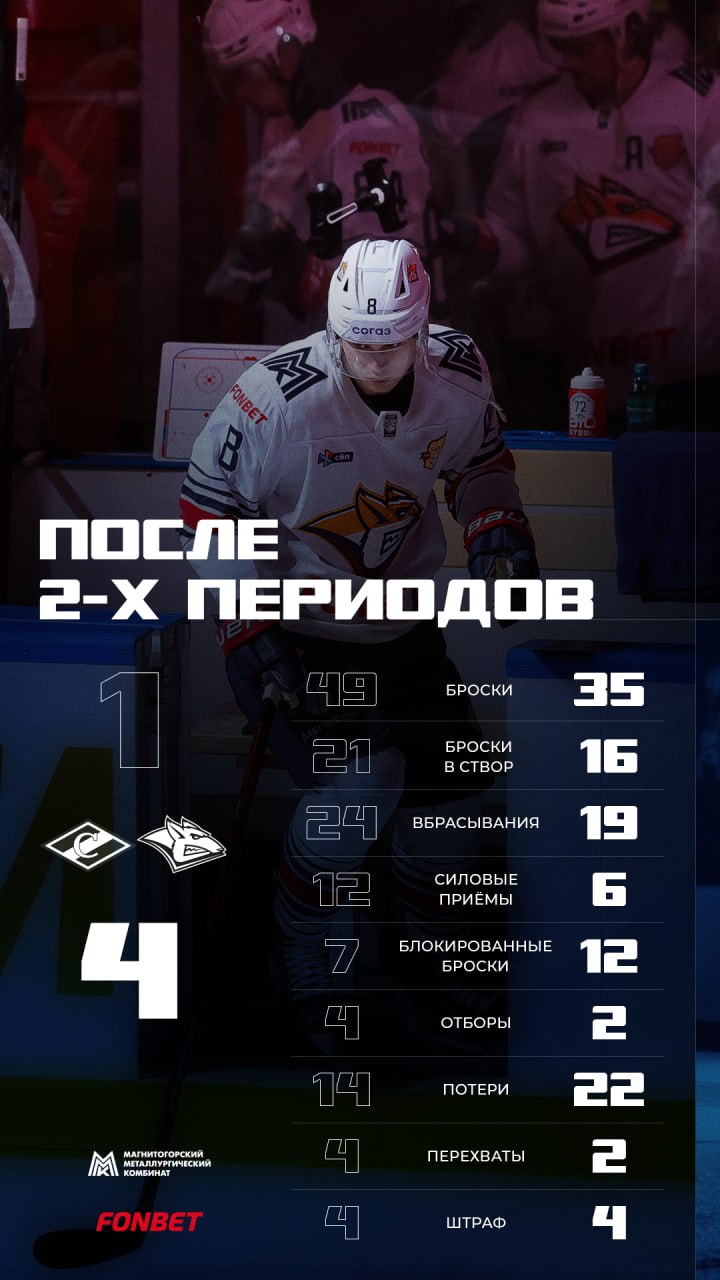 Статистика после второго периода