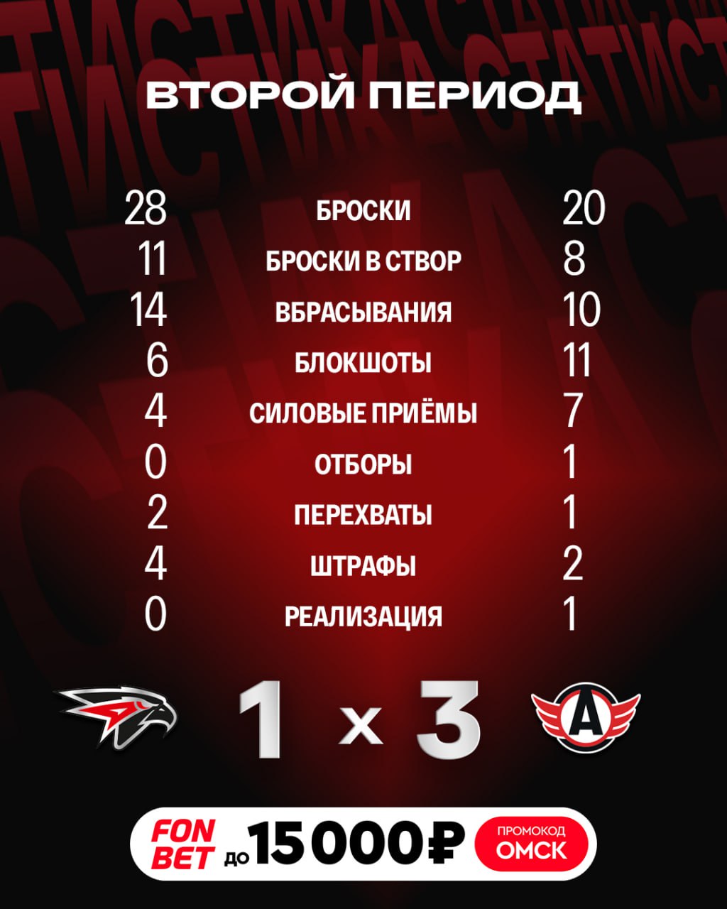 Статистика после второго периода