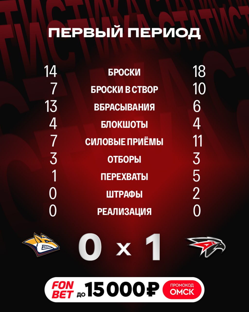 Статистика после первого периода