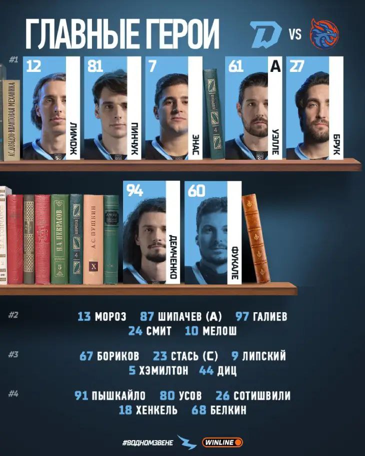 Стартовый состав «Динамо» Минск