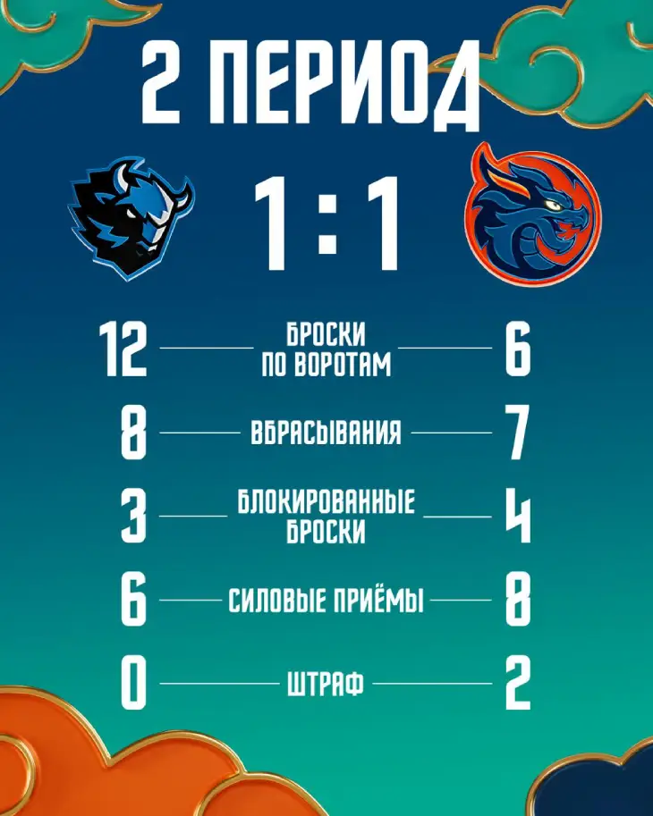 Статистика второго периода