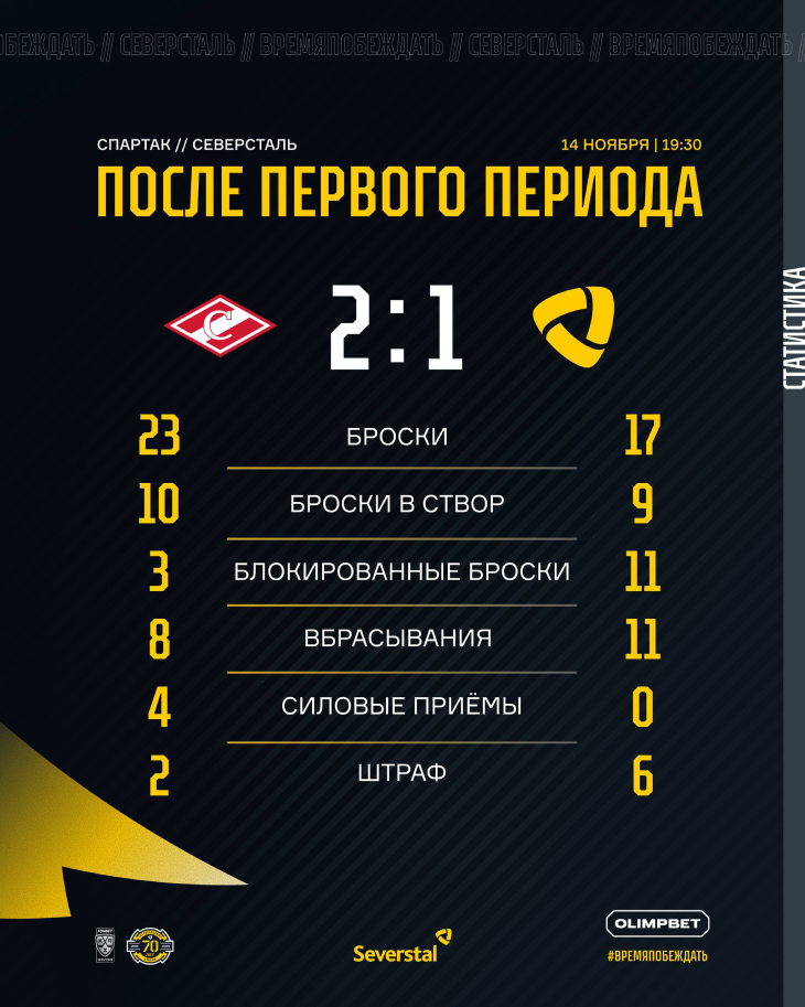 Статистика после первого периода