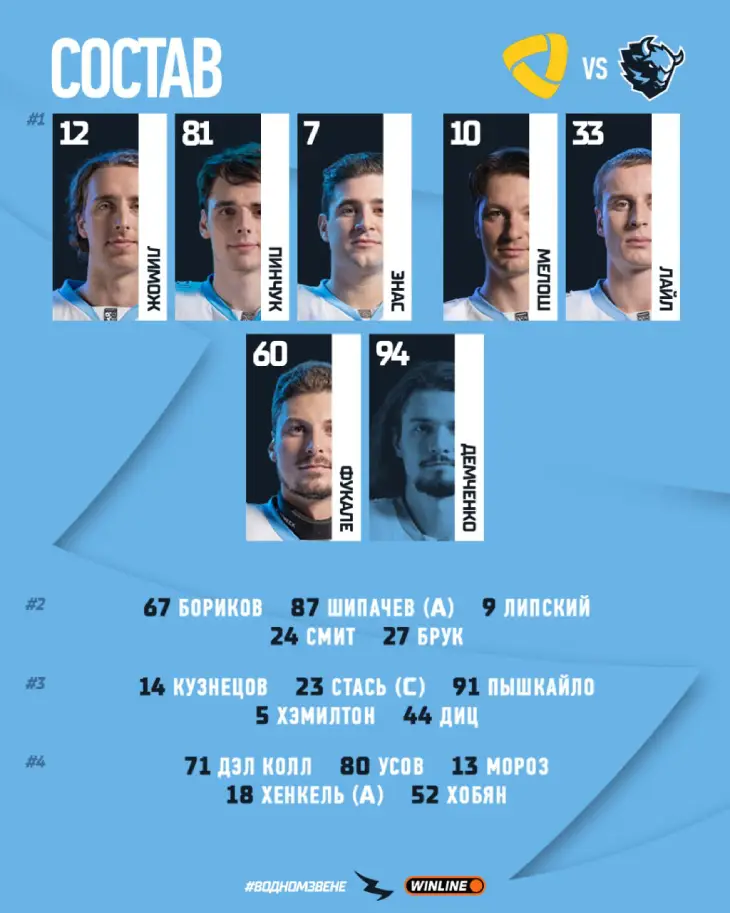 Состав Динамо Минск