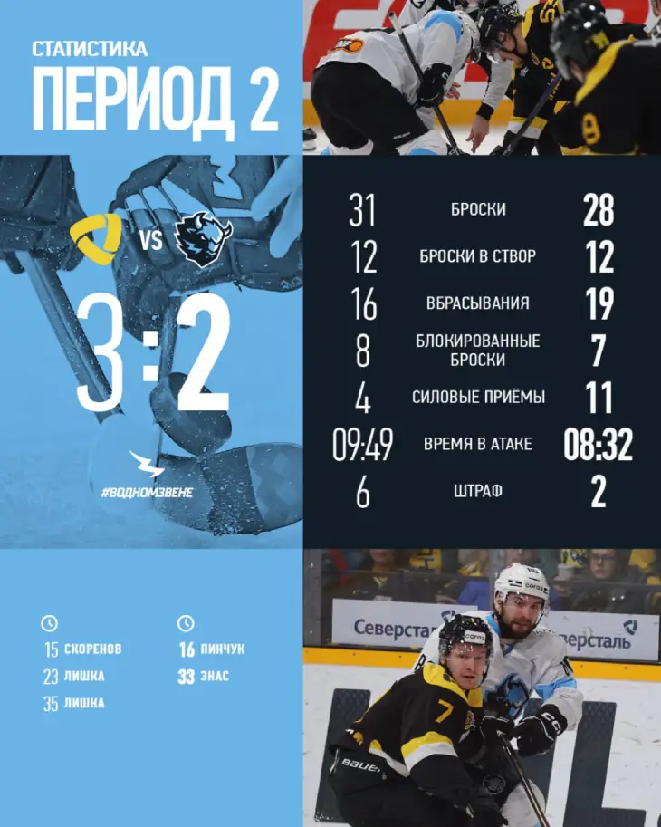 Второй период