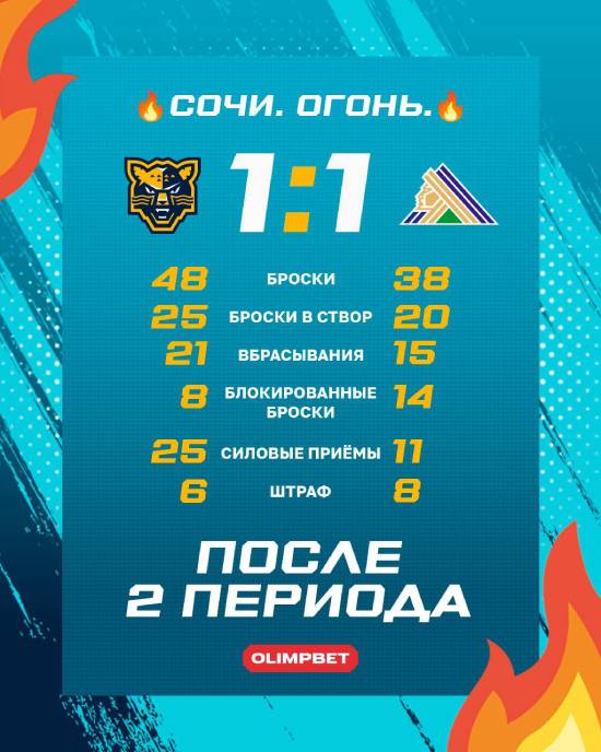 Итоги второго периода