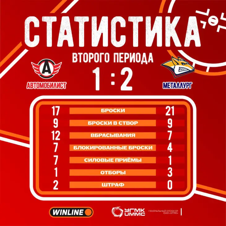 Итоги 2-го периода