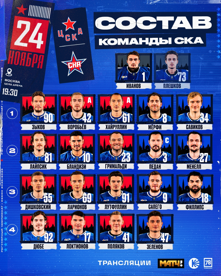 Стартовый состав СКА