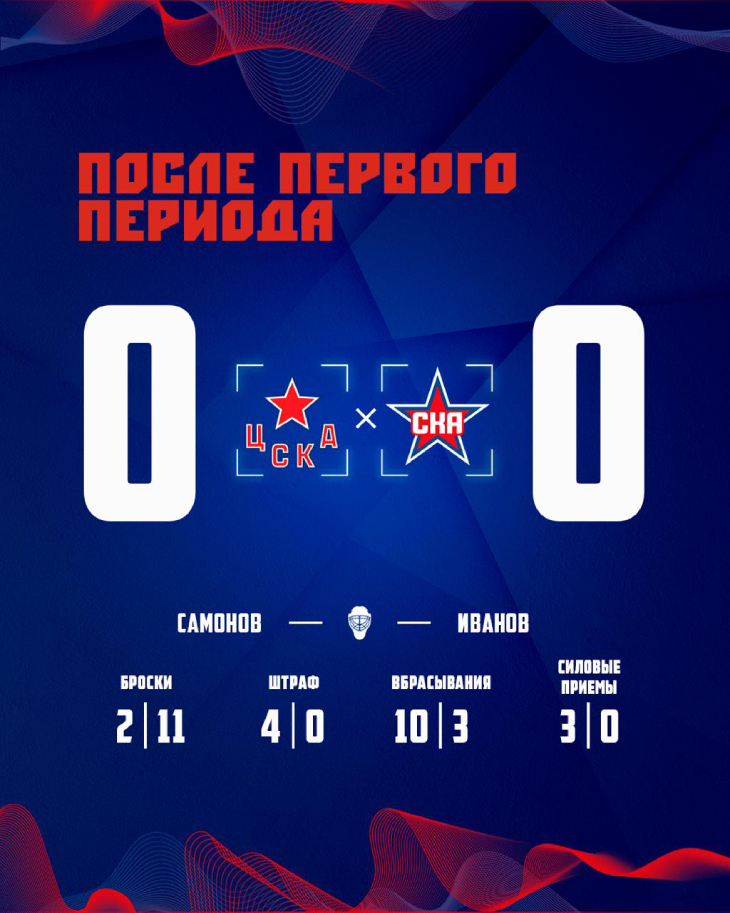 Статистика после первого периода