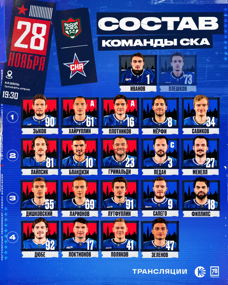 Стартовый состав СКА
