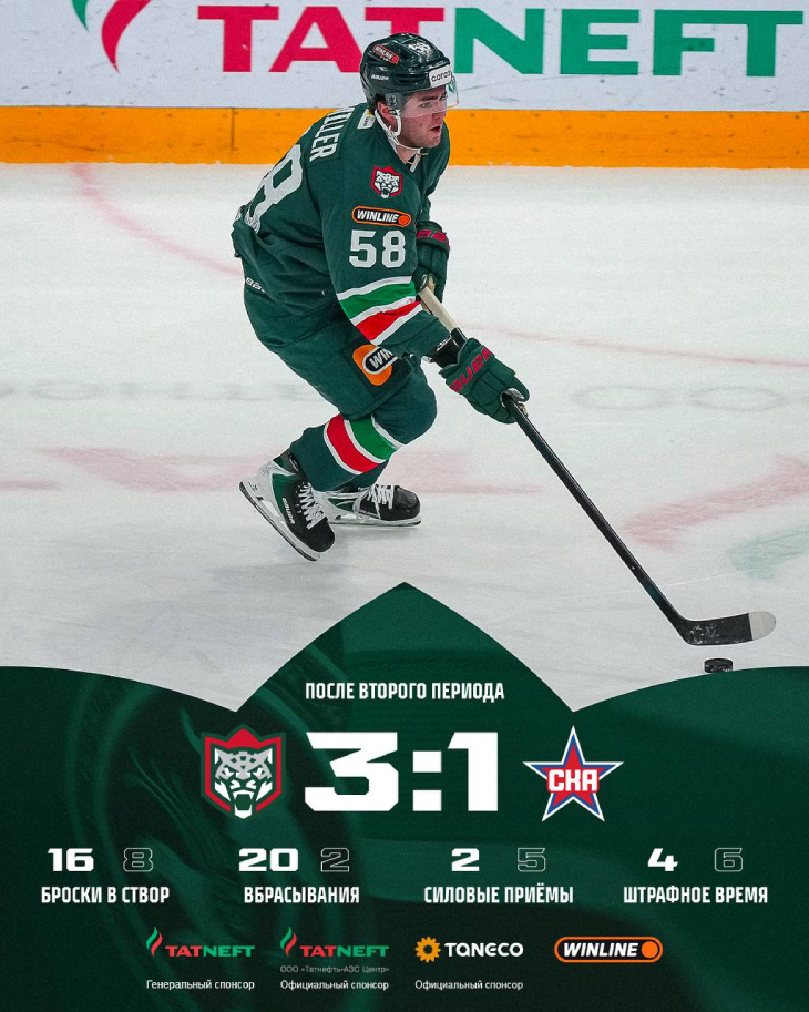 Статистика после второго периода