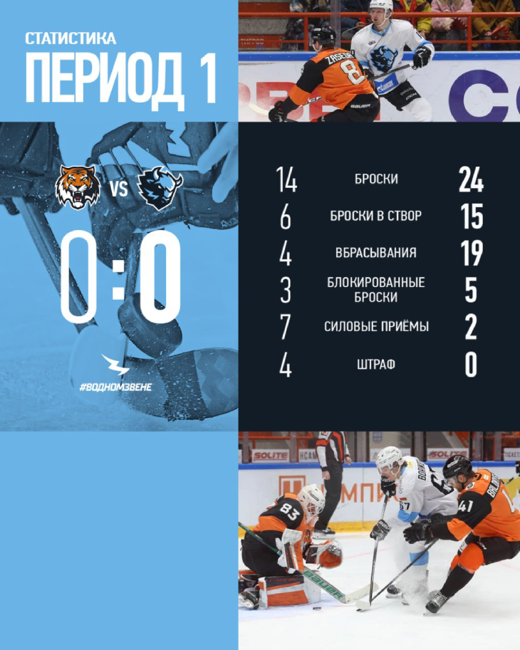 Статистика после первого периода