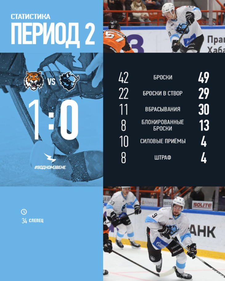 Статистика после второго периода