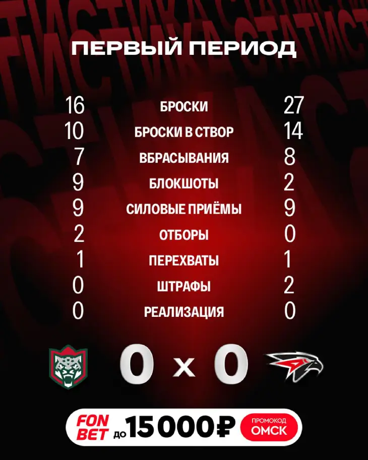 Итоги 1-го периода