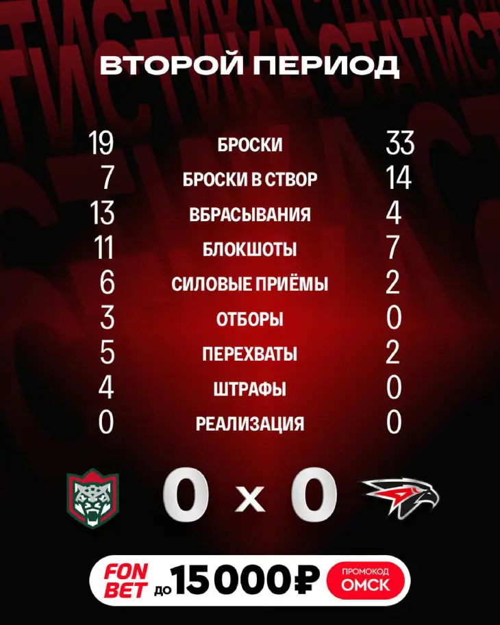 Итоги 2-го периода