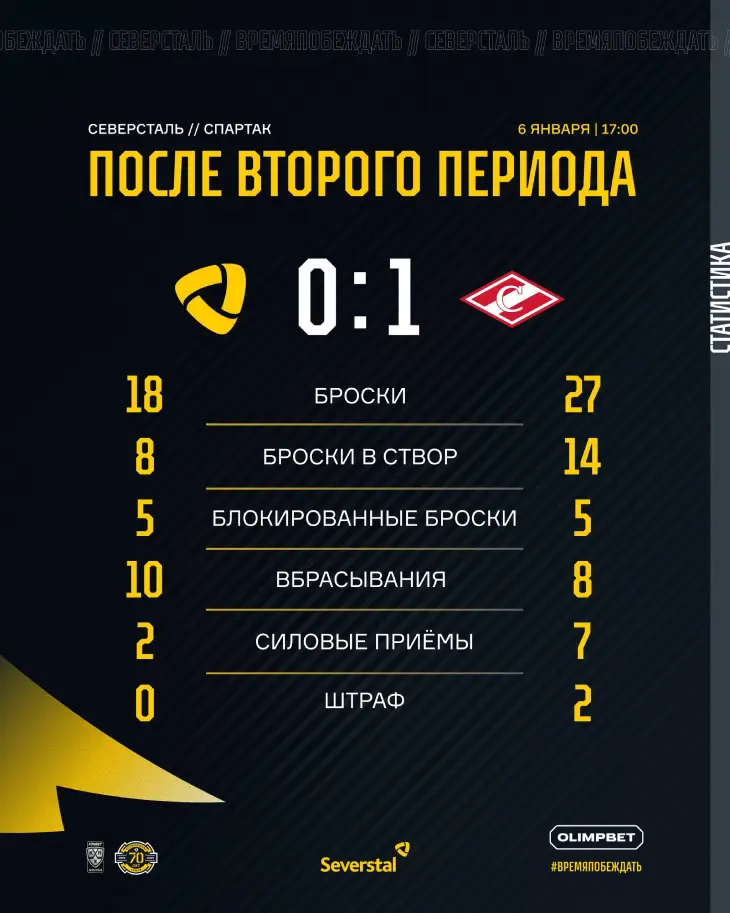 Статистика после второго периода