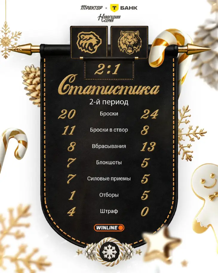 Итоги 2-го периода