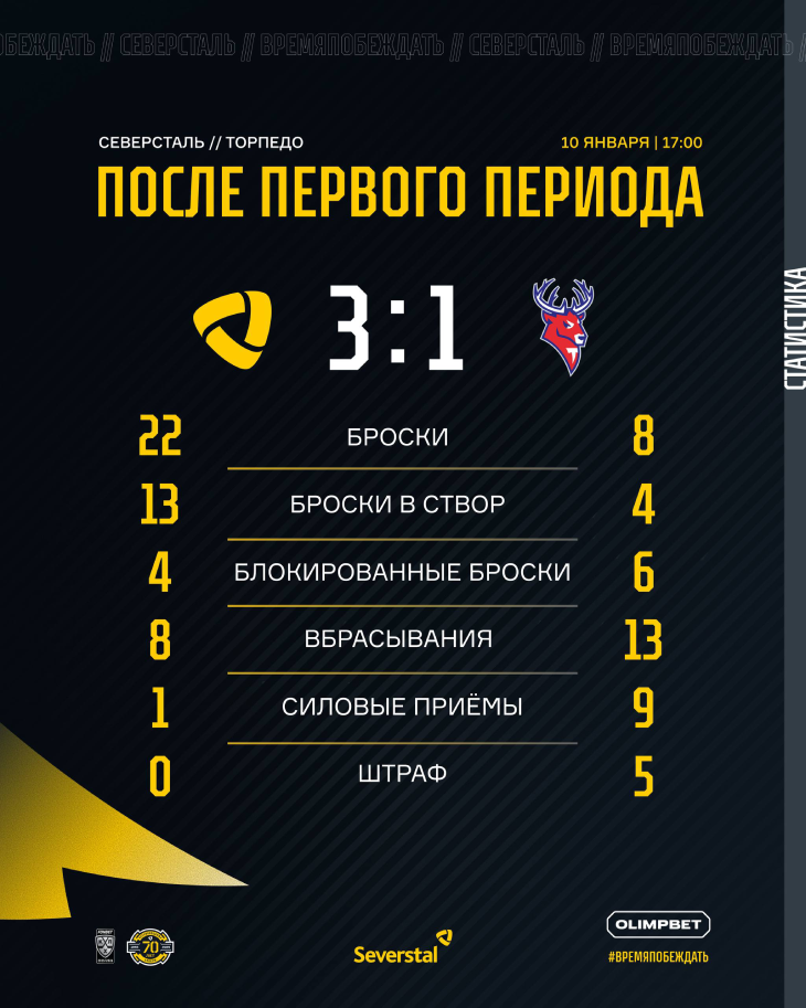 Статистика после первого периода