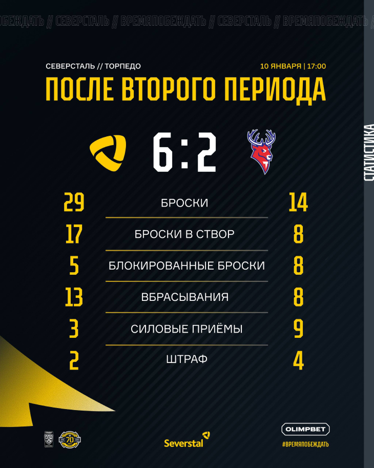 Статистика после второго периода