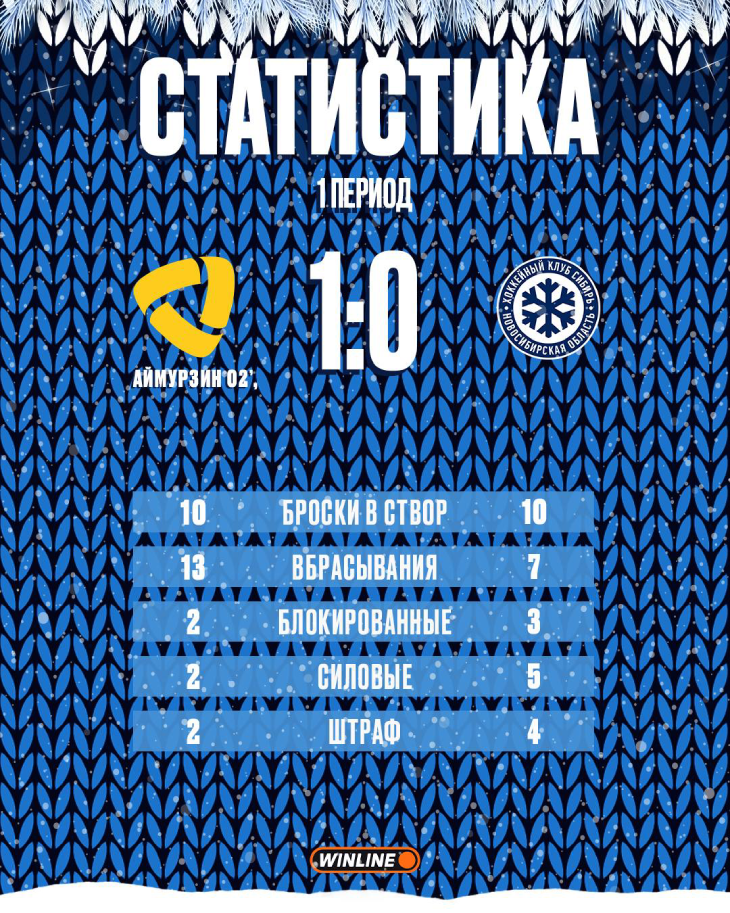 Статистика после первого периода