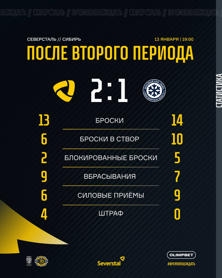 Статистика после второго периода