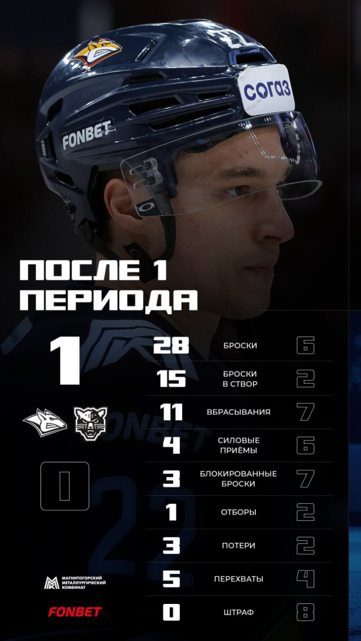 Статистика после первого периода