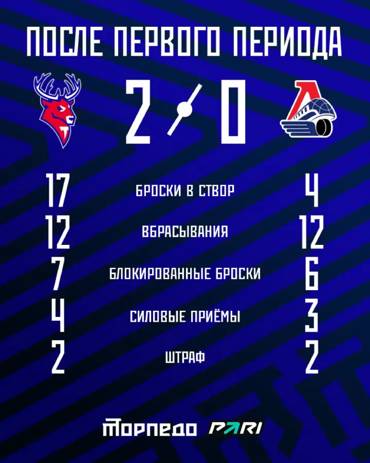 Итоги 1-го периода