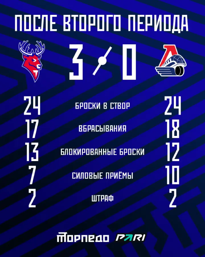 Итоги 2-го периода