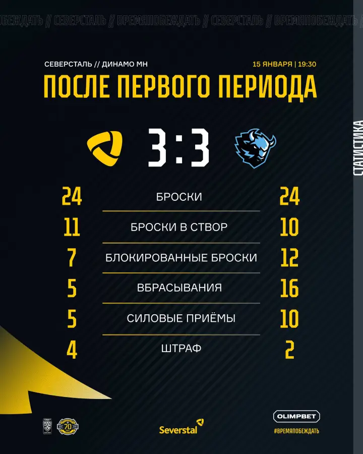 Итоги 1-го периода