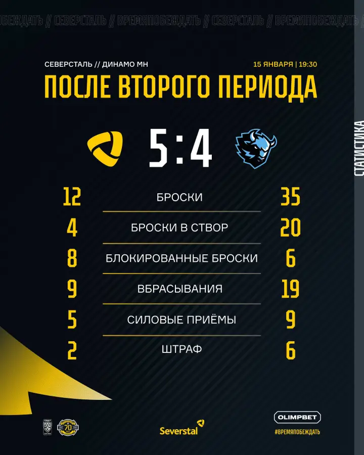 Итоги 2-го периода