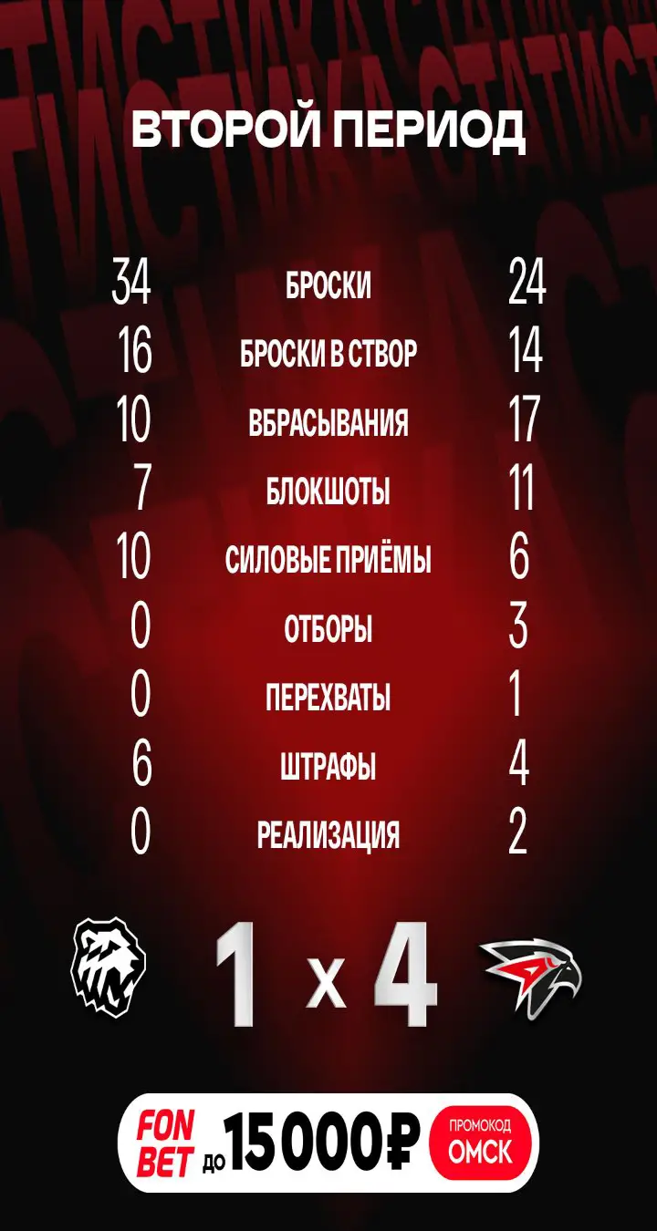 Итоги 2-го периода