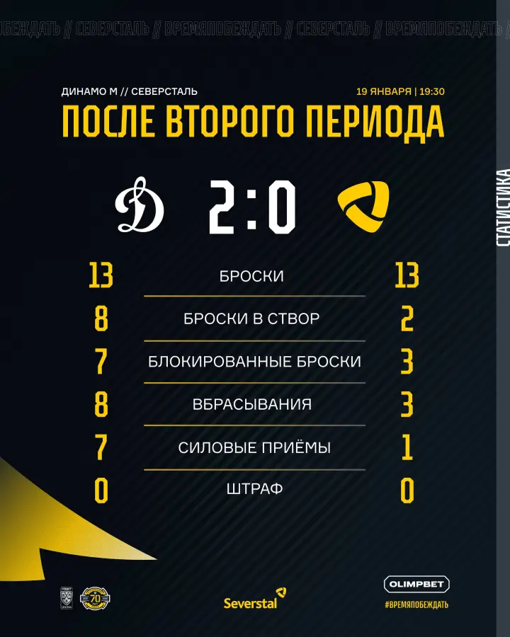 Итоги 2-го периода