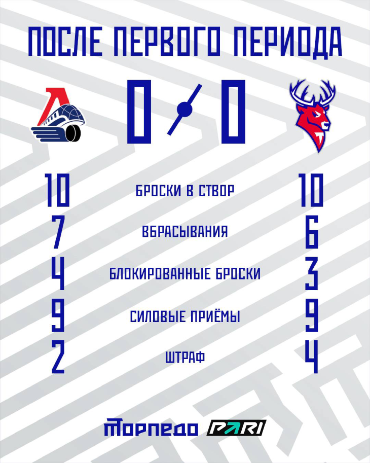 Статистика после первого периода