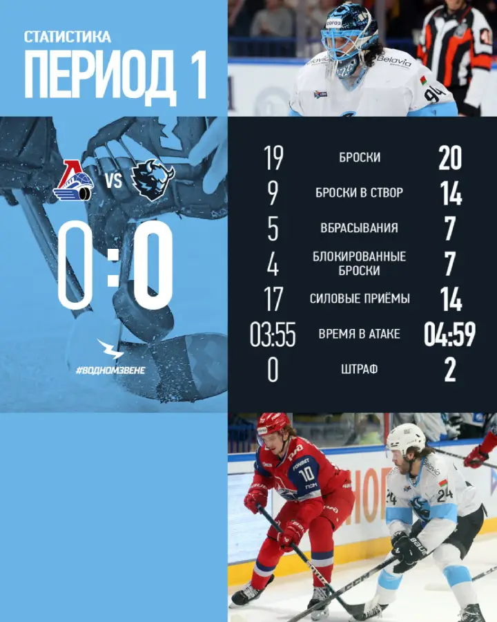 Итоги 1-го периода