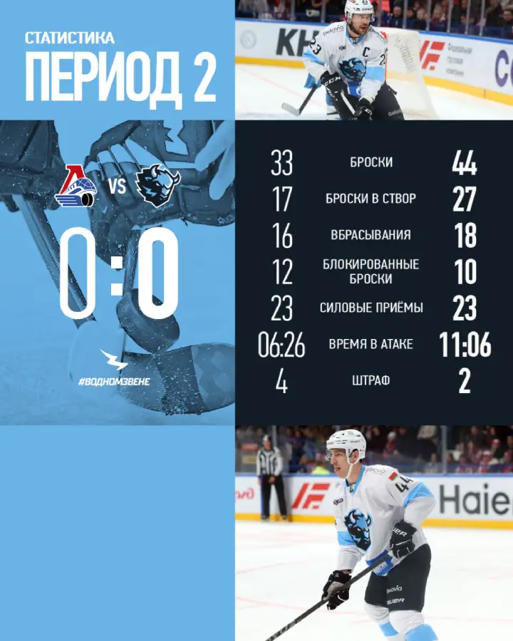 Итоги 2-го периода