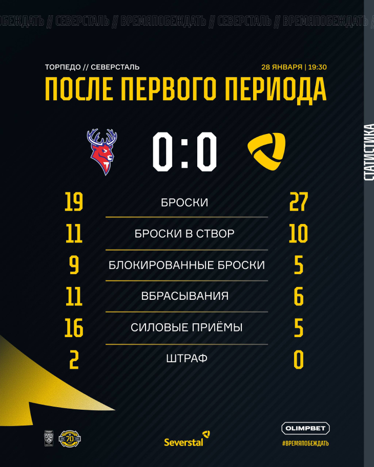 Статистика после первого периода