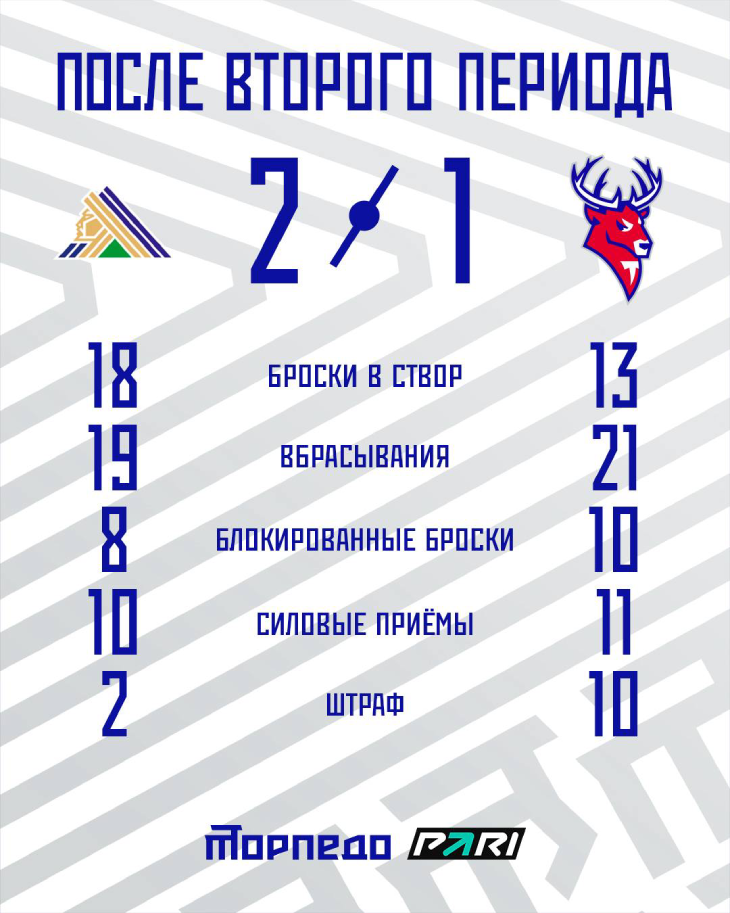 Статистика после второго периода