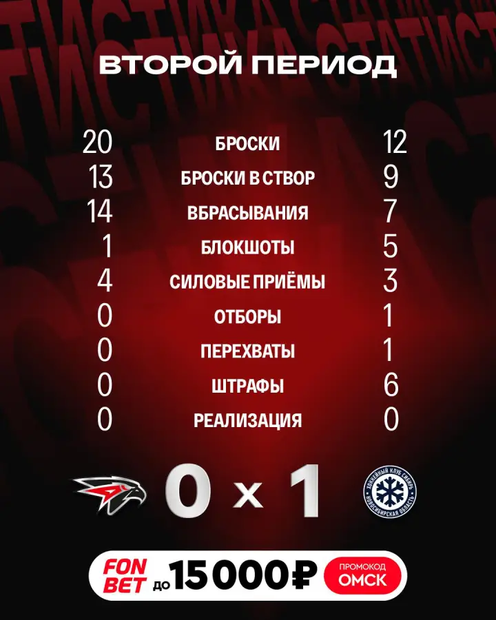 Итоги 2-го периода