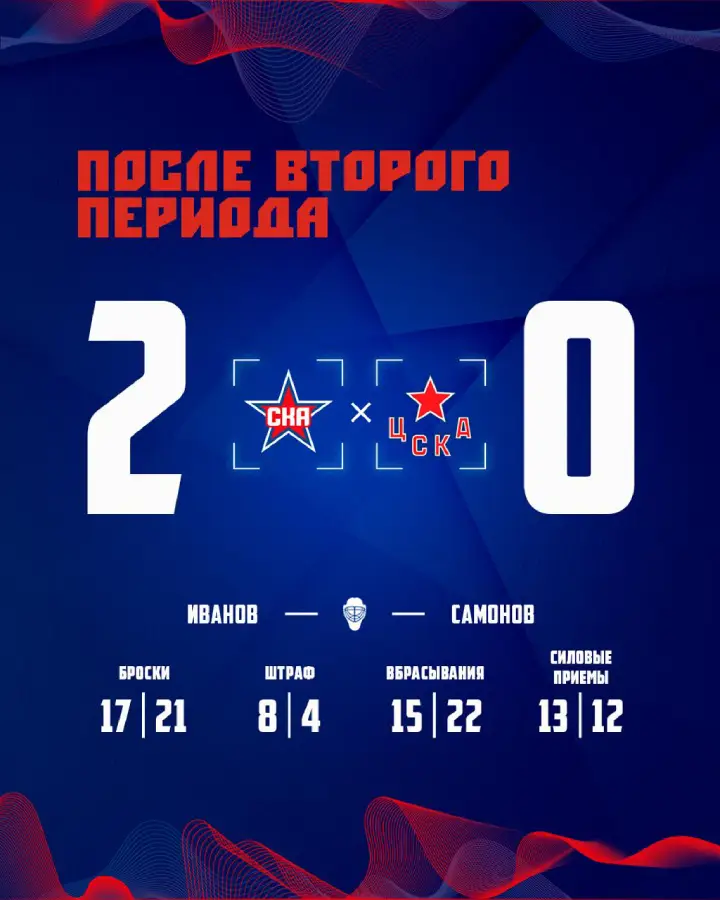 Итоги 2-го периода