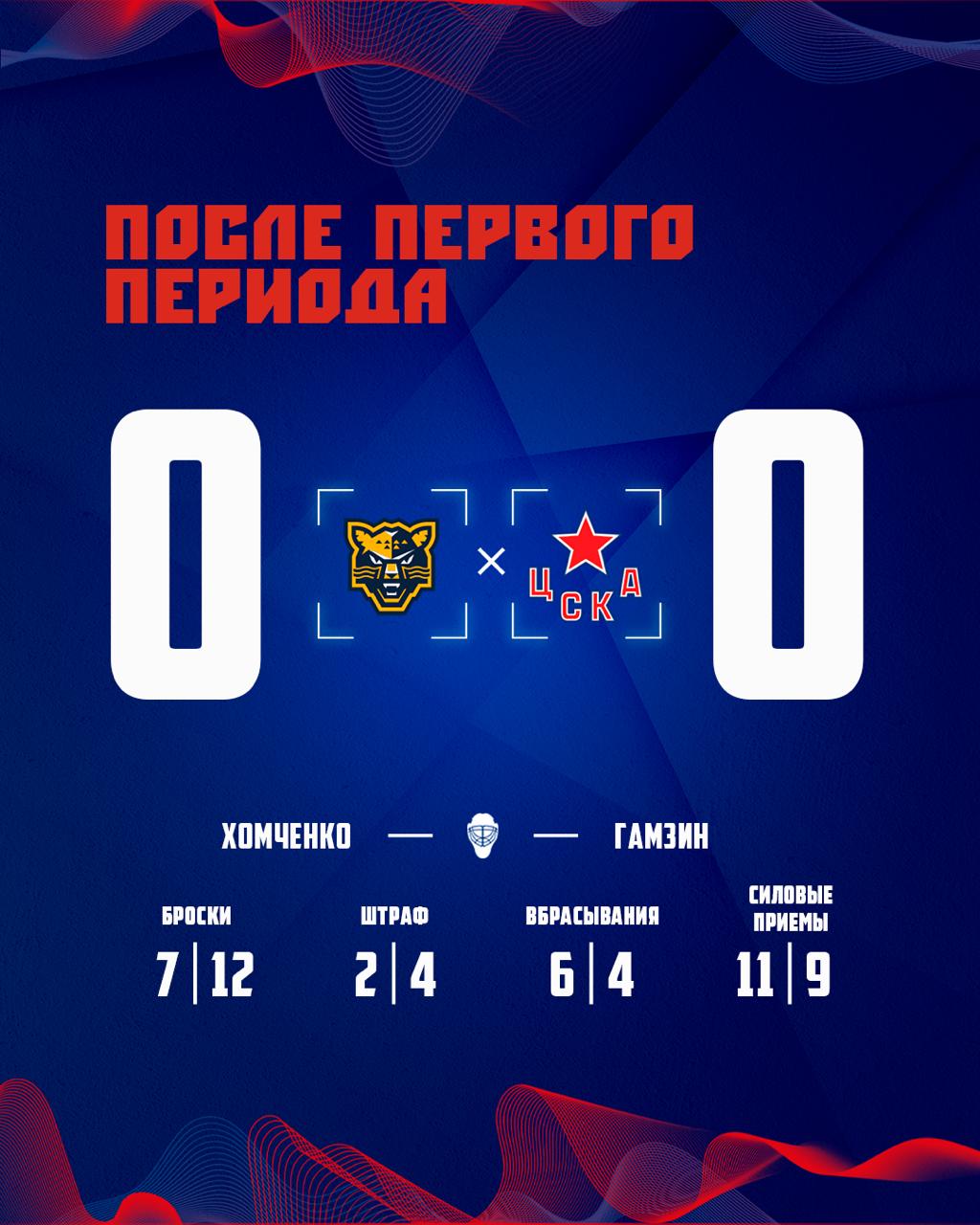 Статистика после первого периода