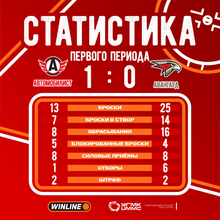 Статистика после первого периода