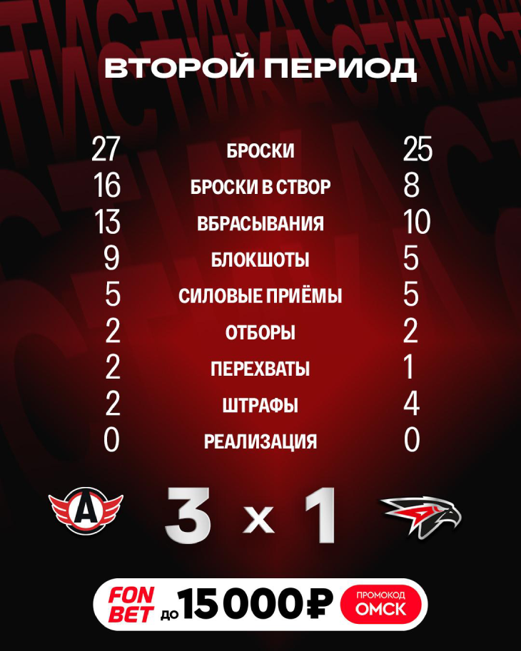 Статистика после второго периода