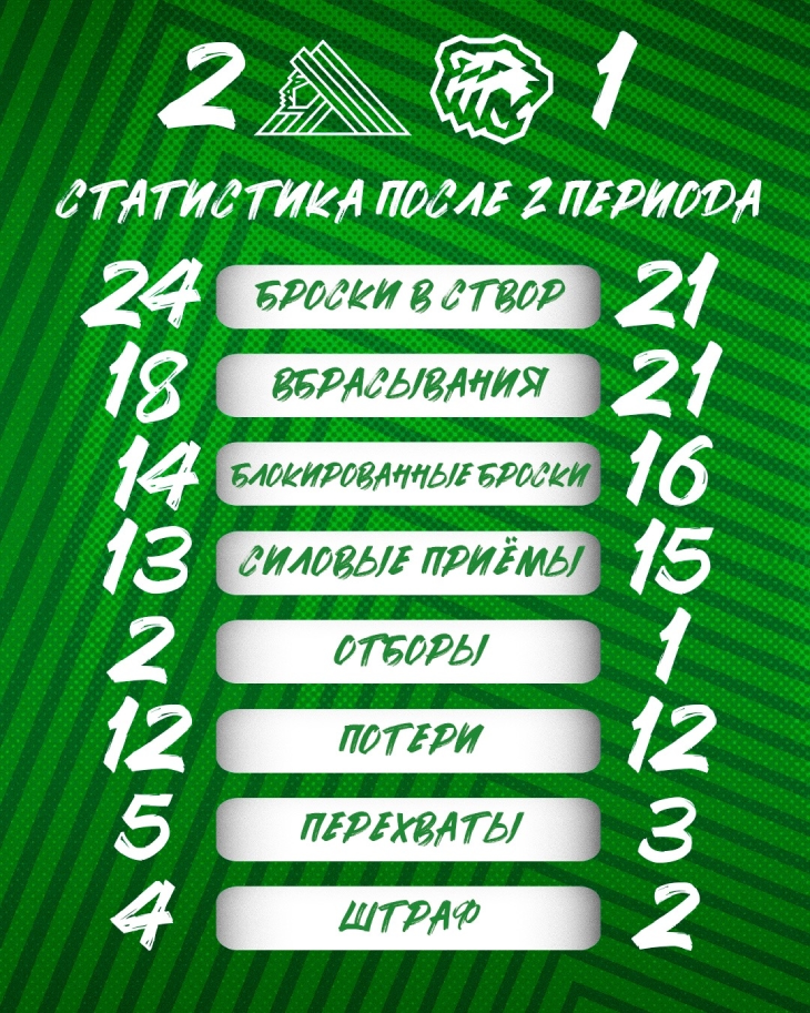 Статистика после второго периода