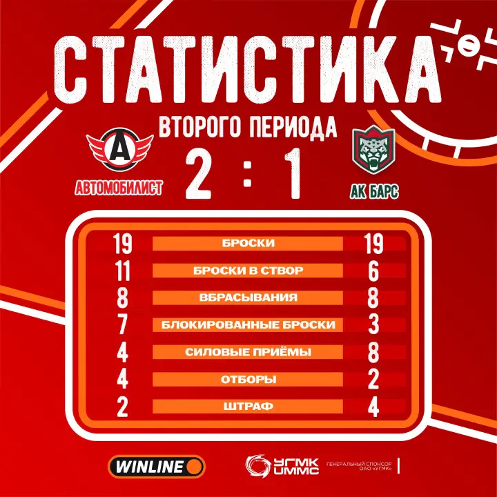 Итоги 2-го периода