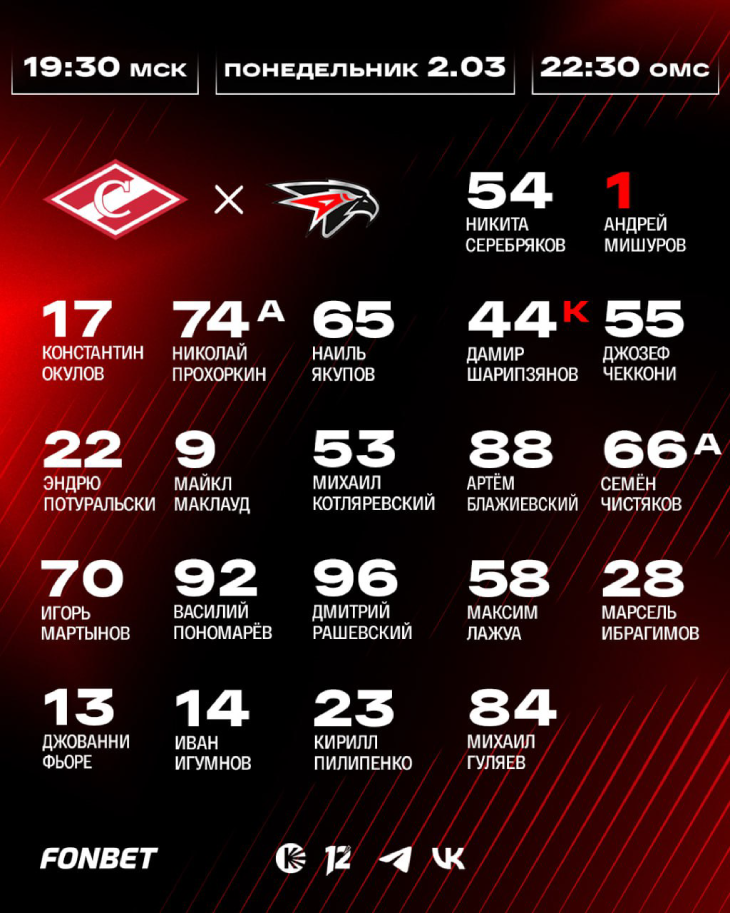 Стартовый состав «Авангарда»