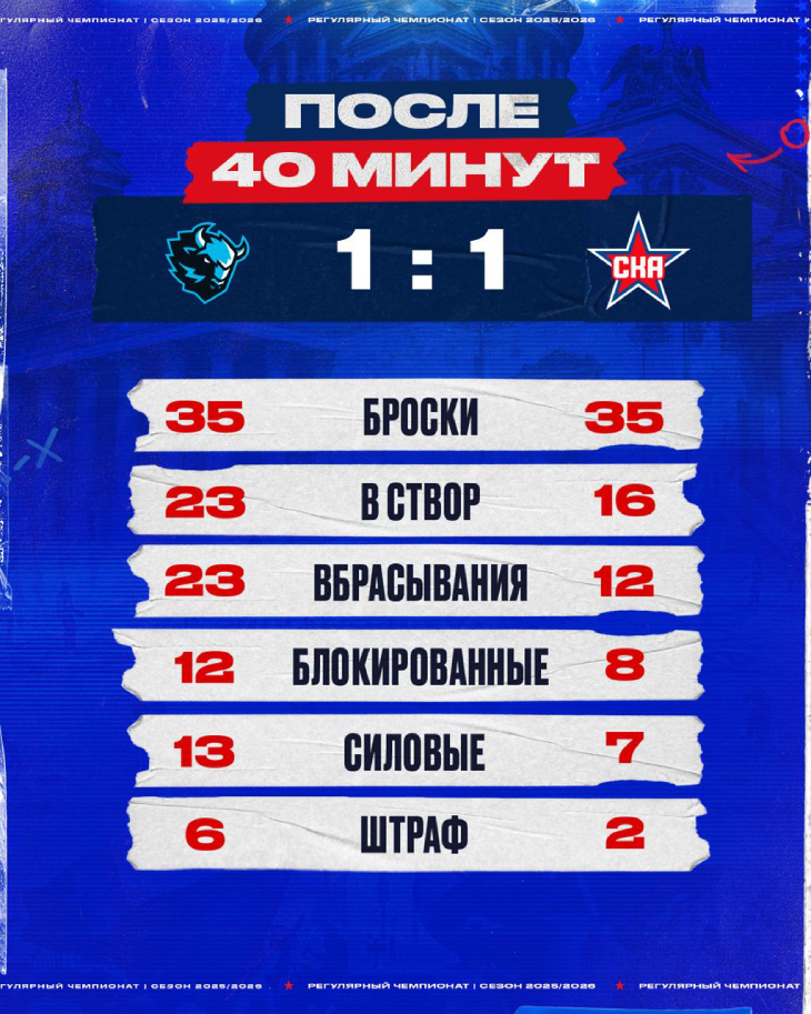 Статистика после второго периода