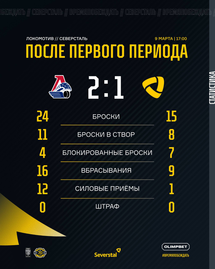 Статистика после первого периода