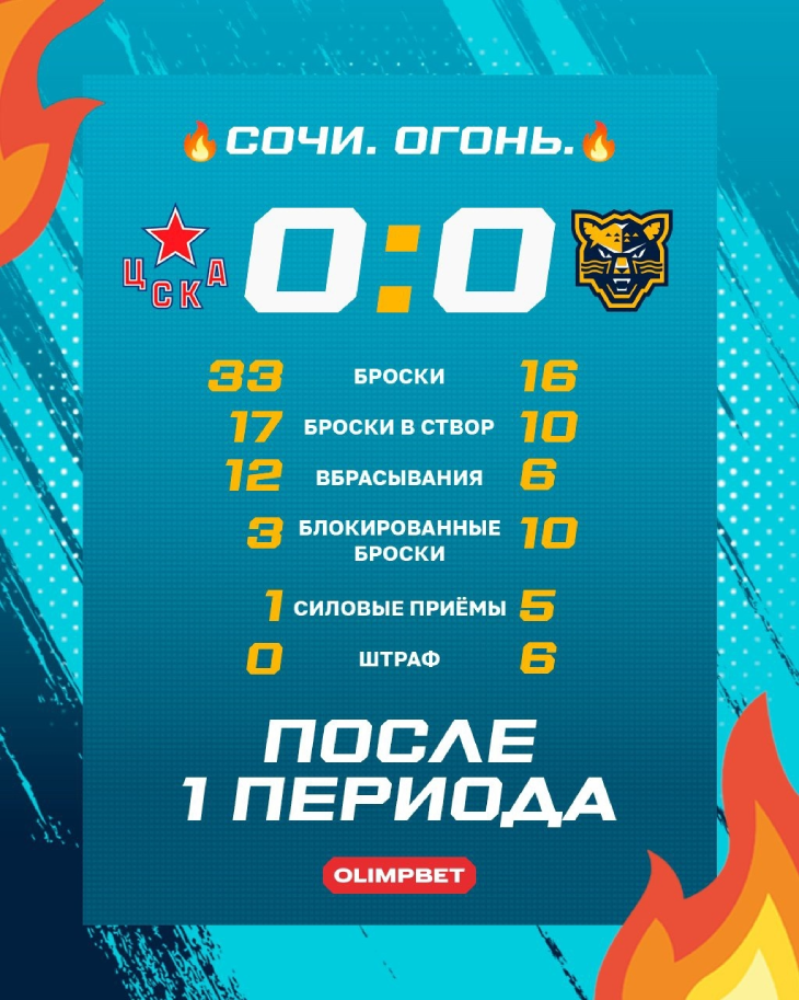 Статистика после первого периода