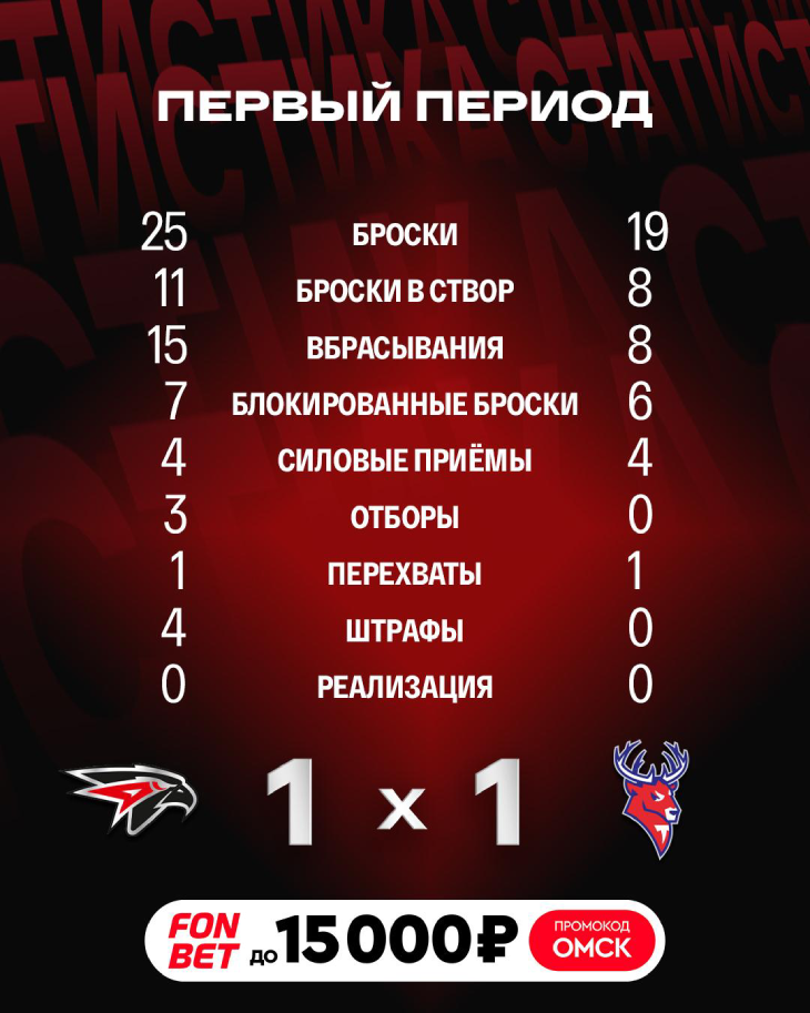 Статистика после первого периода