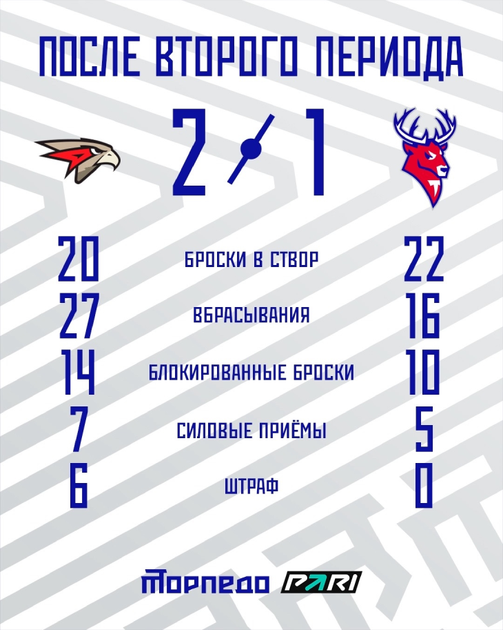 Статистика после второго периода